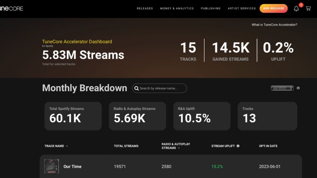 Is Tunecore Vevo Request Legit? 